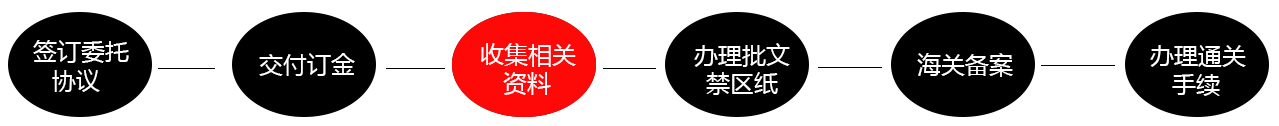 港珠澳車(chē)牌辦理流程